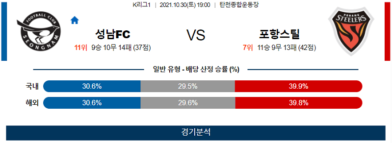 10월30일 성남FC 포항스틸러스