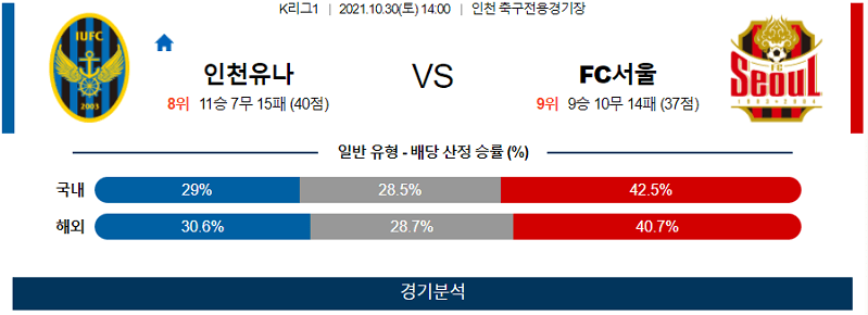 10월30일 인천유나이티드 FC서울