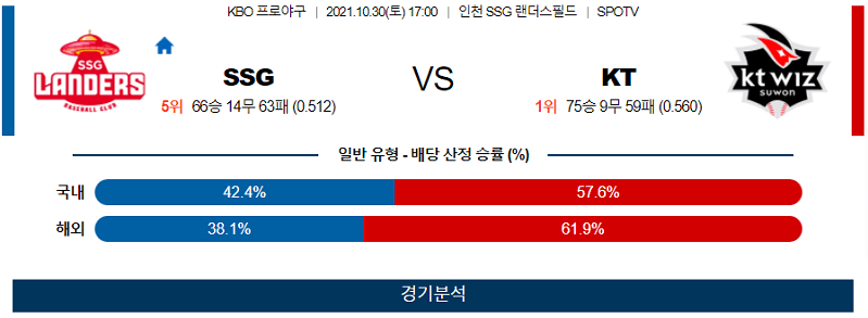 10월30일 SSG KT