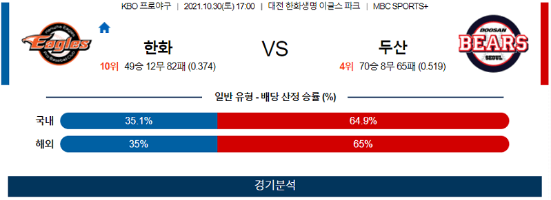 10월30일 한화 두산