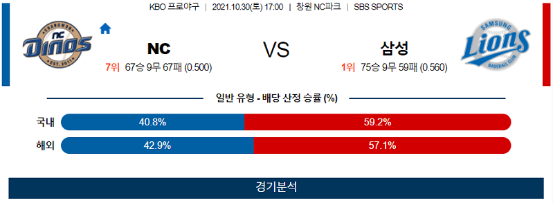 10월30일 NC 삼성