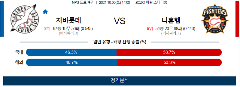 10월30일 지바롯데마린스 니혼햄파이터스