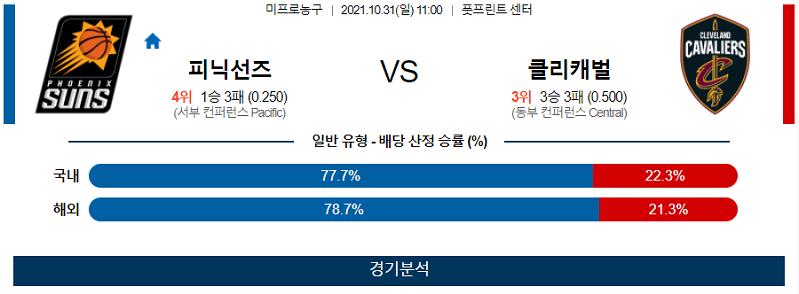 10월31일 피닉스선즈 클리블랜드캐벌리어스