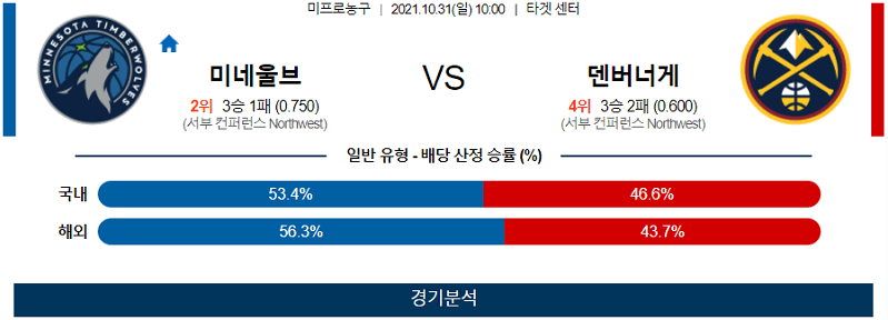 10월31일 미네소타팀버울브스 덴버너게츠