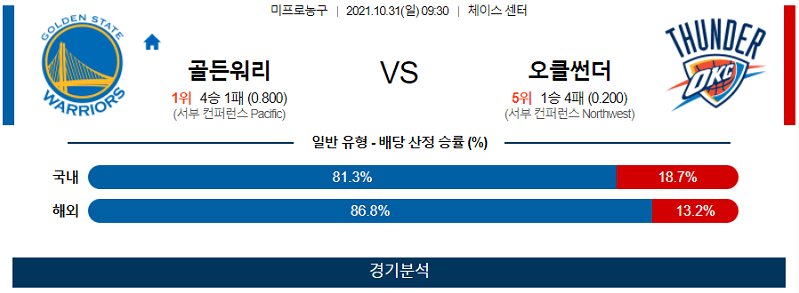 10월31일 골든스테이트워리어스 오클라호마시티썬더