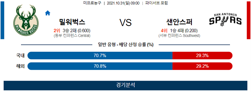 10월31일 밀워키벅스 샌안토니오스퍼스