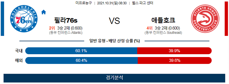 10월31일 필라델피아식서스 애틀랜타호크스