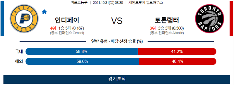 10월31일 인디애나페이서스 토론토랩터스