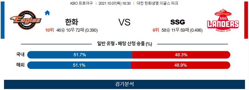 10월7일 한화 SSG