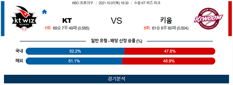 10월7일 KT 키움