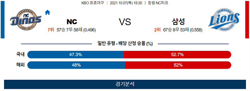 10월7일 NC 삼성