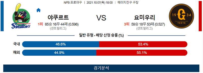 10월7일 야쿠르트스왈로스 요미우리자이언츠