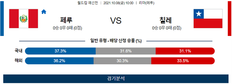 10월8일 페루 칠레