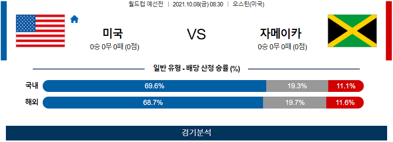 10월8일 미국 자메이카