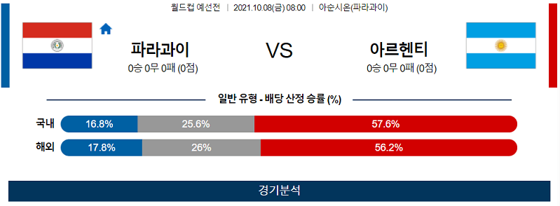 10월8일 파라과이 아르헨티나