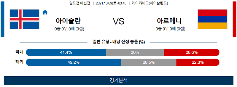 10월9일 아이슬란드 아르메니아