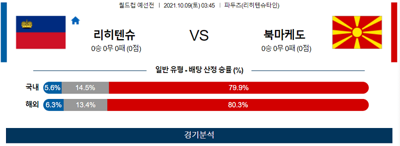 10월9일 리히텐슈타인 북마케도니아