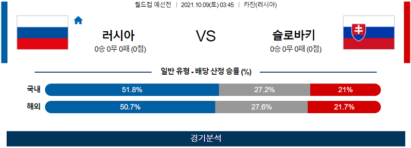 10월9일 러시아 슬로바키아