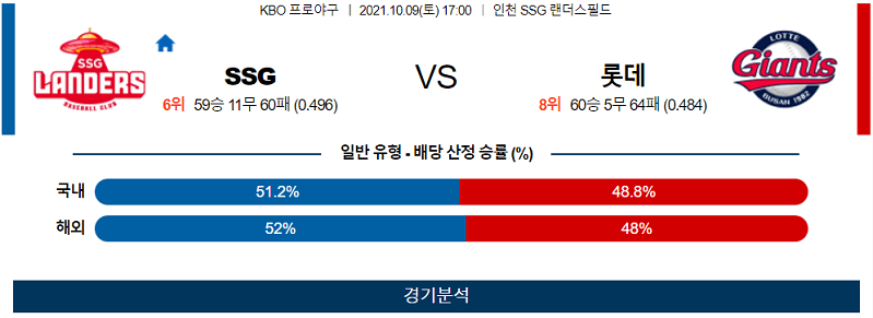 10월9일 SSG 롯데