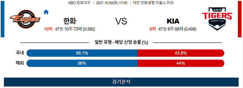 10월9일 한화 KIA