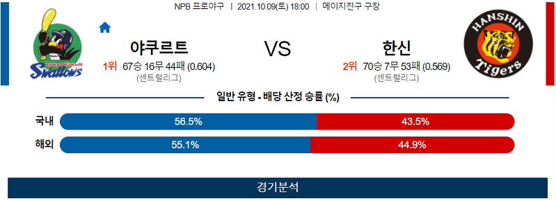 10월9일 야쿠르트스왈로스 한신타이거즈