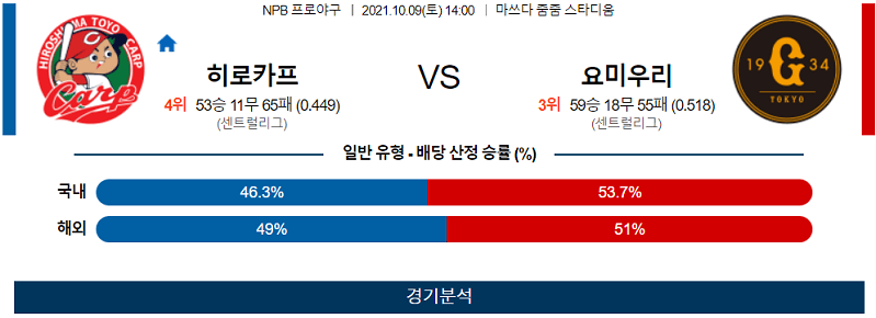 10월9일 히로시마카프 요미우리자이언츠