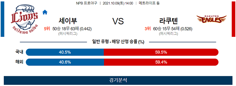 10월9일 세이부라이온즈 라쿠텐골든이글스