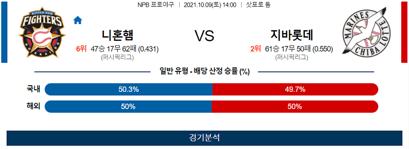 10월9일 니혼햄파이터스 지바롯데마린스