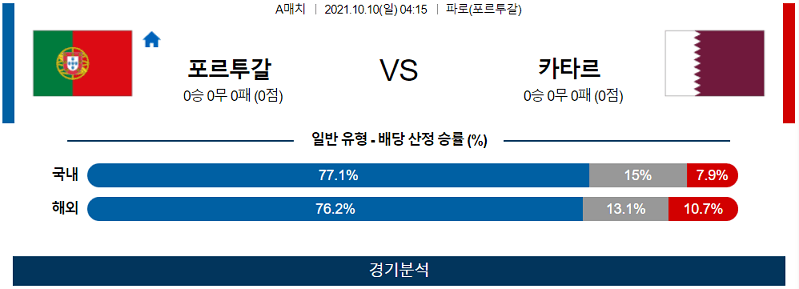 10월10일 포르투갈 카타르