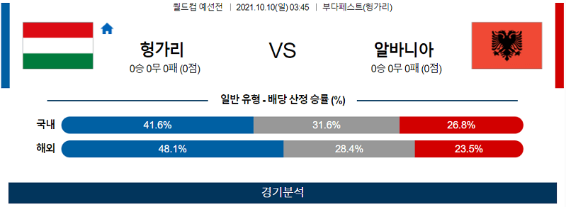 10월10일 헝가리 알바니아