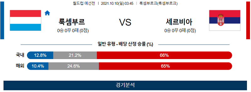 10월10일 룩셈부르크 세르비아