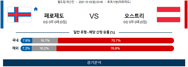 10월10일 페로제도 오스트리아