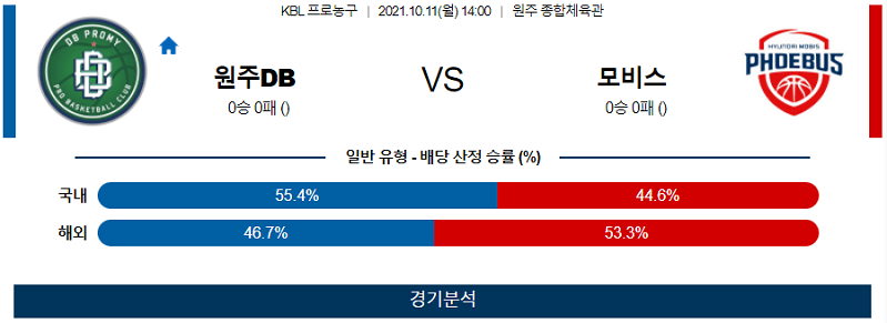 10월11일 원주DB 울산현대모비스