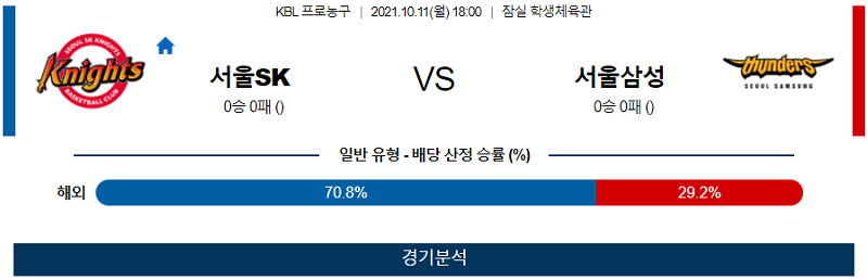 10월11일 서울SK 서울삼성