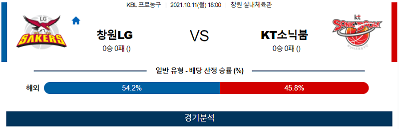 10월11일 창원LG 수원KT