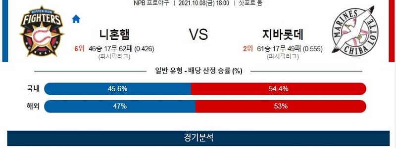 10월8일 니혼햄파이터즈 롯데마린즈 야구