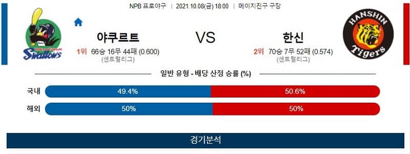 10월8일 야구르트 한신타이거즈 야구 스포츠분석 고급정보