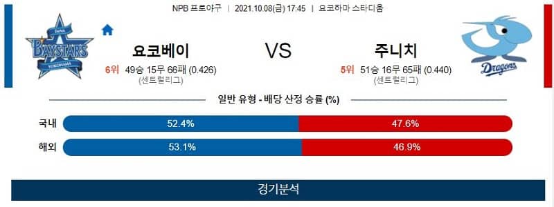 10월8일 요코하마 주니치 야구