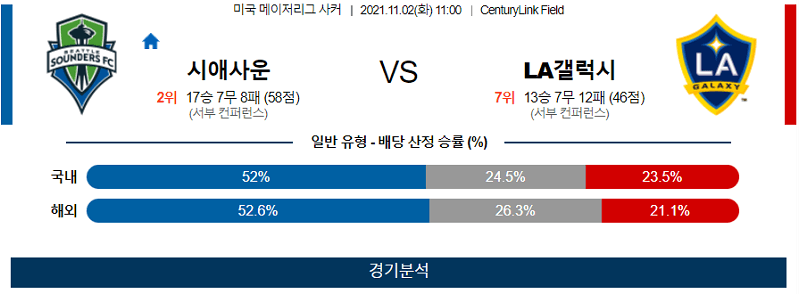 11월2일 시애틀사운더스 LA갤럭시