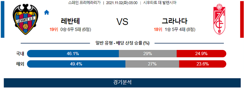 11월2일 레반테UD 그라나다CF