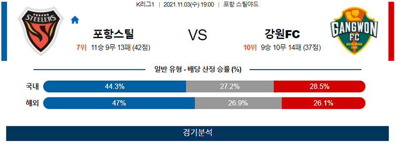 11월3일 포항스틸러스 강원FC