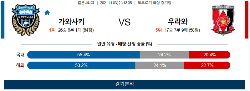 11월3일 가와사키프론탈레 우라와레즈