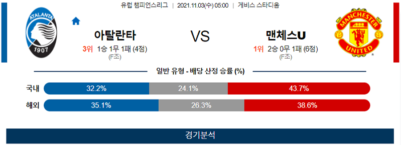 11월3일 아탈란타BC 맨체스터유나이티드