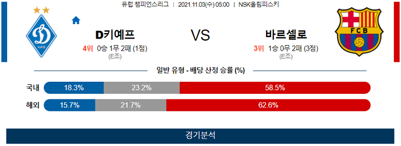 11월3일 디나모키예프 FC바르셀로나