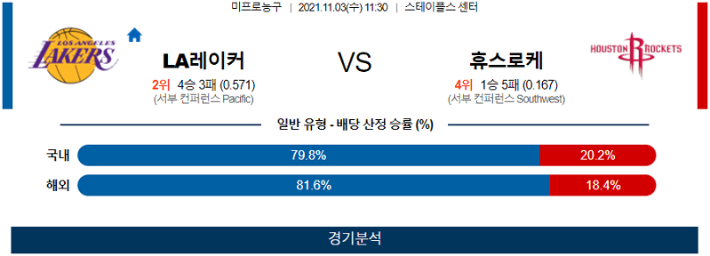 11월3일 LA레이커스 휴스턴로케츠