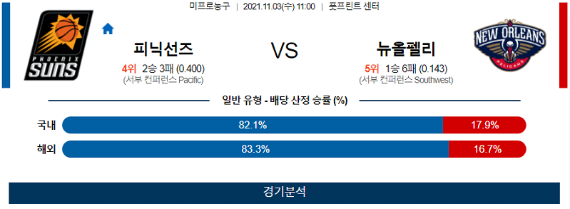 11월3일 피닉스선즈 뉴올리언즈펠리컨스