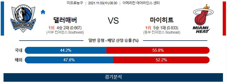 11월3일 댈러스매버릭스 마이애미히트