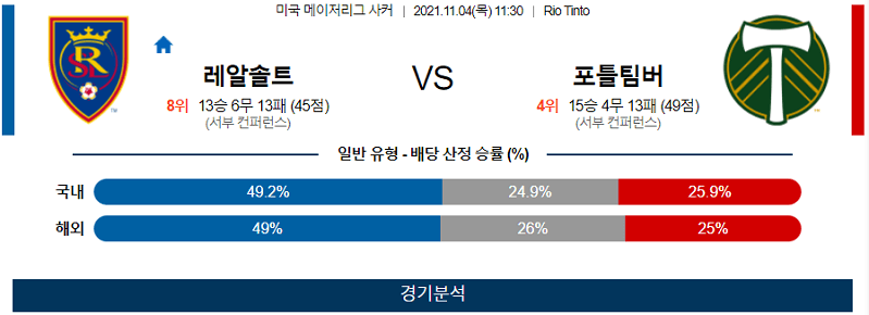 11월4일 솔트레이크 포틀랜드팀버스