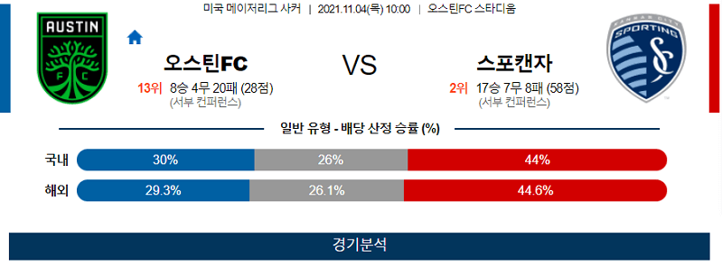 11월4일 오스틴FC 캔자스시티