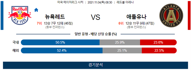 11월4일 뉴욕레드불스 애틀랜타유나이티드